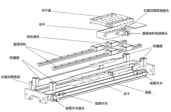 圖解直線電機工作原理