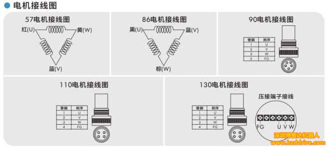 直線電機(jī)是怎么連線接線的