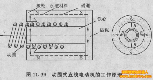 簡單描述直線電機的優(yōu)缺點及其應用