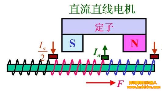 無鐵芯直線電機(jī)哪里有？