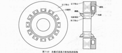 DD馬達(dá)名稱(chēng)的由來(lái)