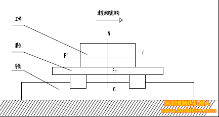 XY二維直線電機平臺選型