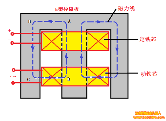 介紹一種新型的直線電機