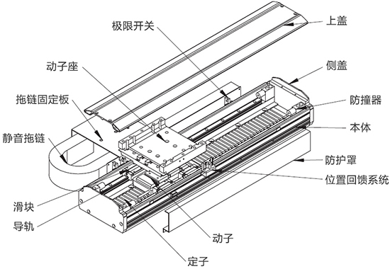 有鐵芯直線電機BZD-181N