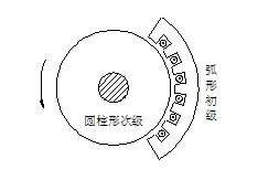 直線電機(jī)的基本結(jié)構(gòu)和分類(lèi)