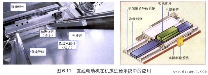 直線(xiàn)電動(dòng)機(jī)的工作原理