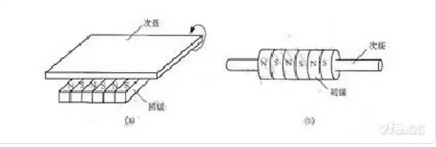 [直線電機的分類]有哪些類型的直線電機？其結(jié)構(gòu)如何？