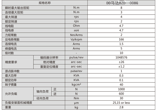 DD馬達(dá)BZD-008G