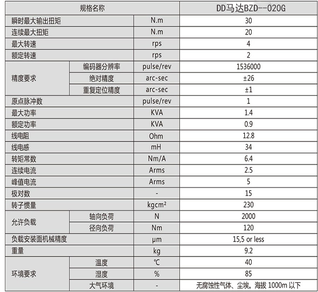 DD馬達(dá)BZD--020G