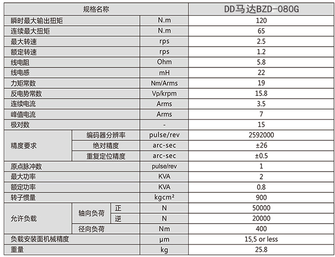 DD馬達BZD--080G