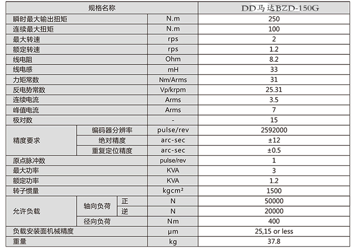 DD馬達(dá)BZD--150G