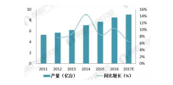 直線電機(jī)行業(yè)簡(jiǎn)析，需求量逐年上升