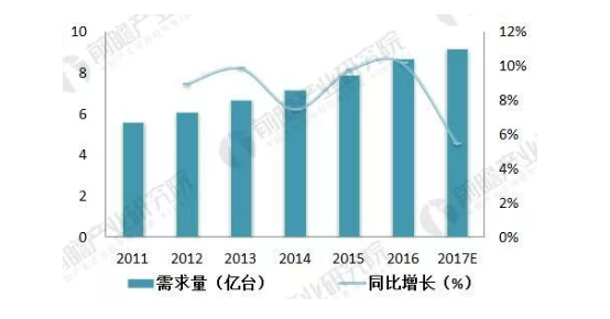 直線電機(jī)行業(yè)簡(jiǎn)析，需求量逐年上升