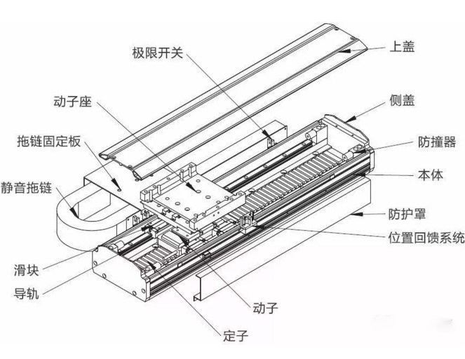 直線電機(jī)在數(shù)控機(jī)床應(yīng)用