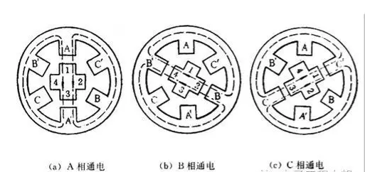 步進(jìn)電機(jī)