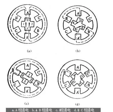 步進(jìn)電機(jī)