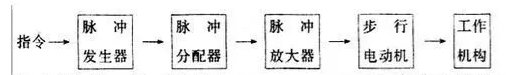 步進(jìn)電機(jī)