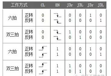 步進(jìn)電機(jī)