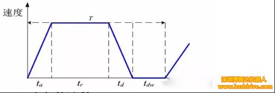 直線電機(jī)選型參數(shù)計(jì)算