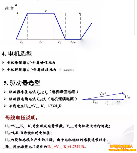 直線電機(jī)選型參數(shù)計(jì)算