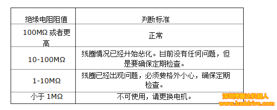 直線電機(jī)高精度要求