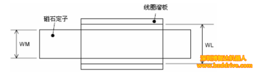 直線電機(jī)高精度要求