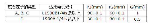 直線電機(jī)高精度要求