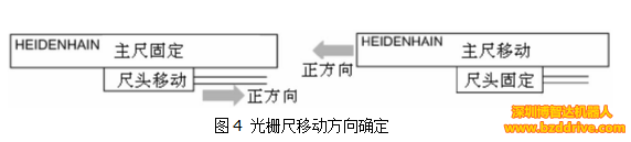 直線電機(jī)高精度要求