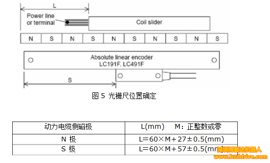 直線電機(jī)高精度要求