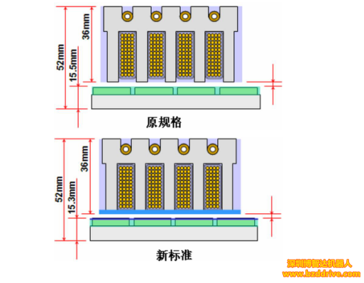 直線電機(jī)高精度要求