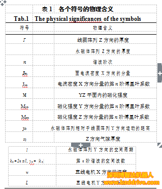 　永磁同步直線電機(jī)