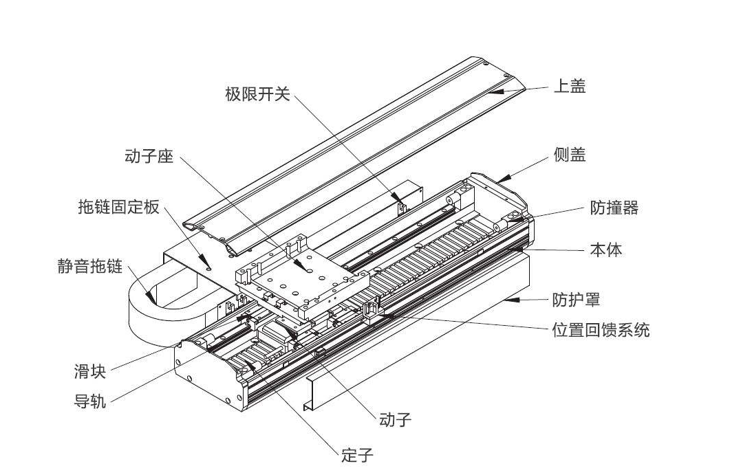 永磁式直線電機和制造方法