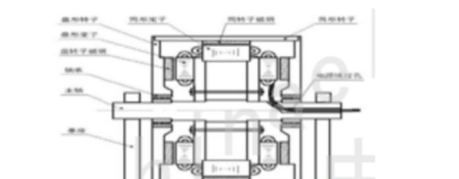 直驅(qū)式旋轉(zhuǎn)電機（DDR1）的基本原理與結(jié)構(gòu)介紹！