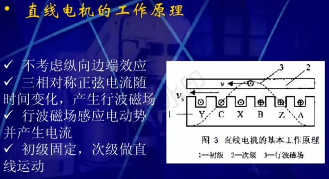 直線電機的原理和應用