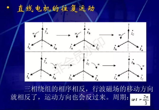 直線電機的原理和應用