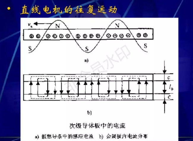 直線電機的原理和應用