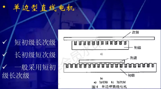 直線電機的原理和應用