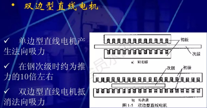 直線電機的原理和應用