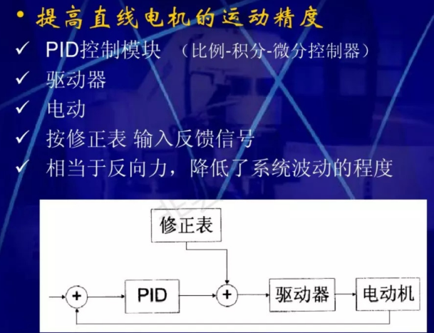 直線電機的原理和應用