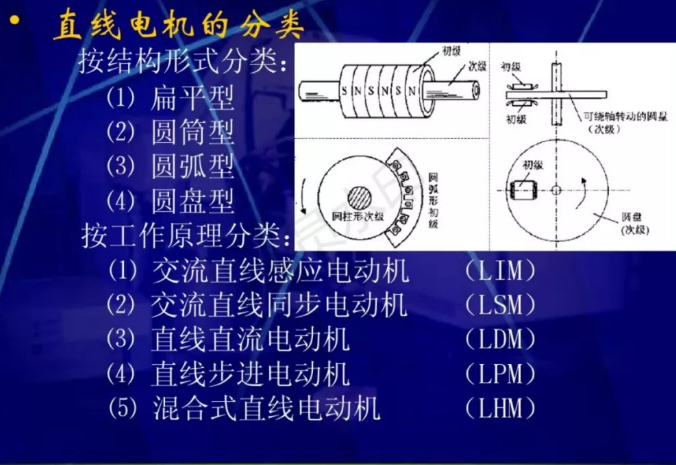 直線電機的原理和應用