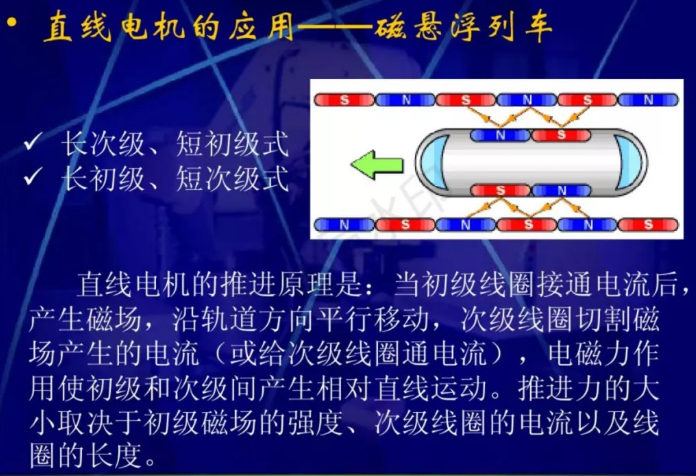 直線電機的原理和應用