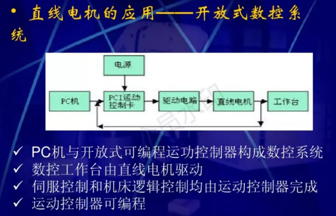 直線電機的原理和應用