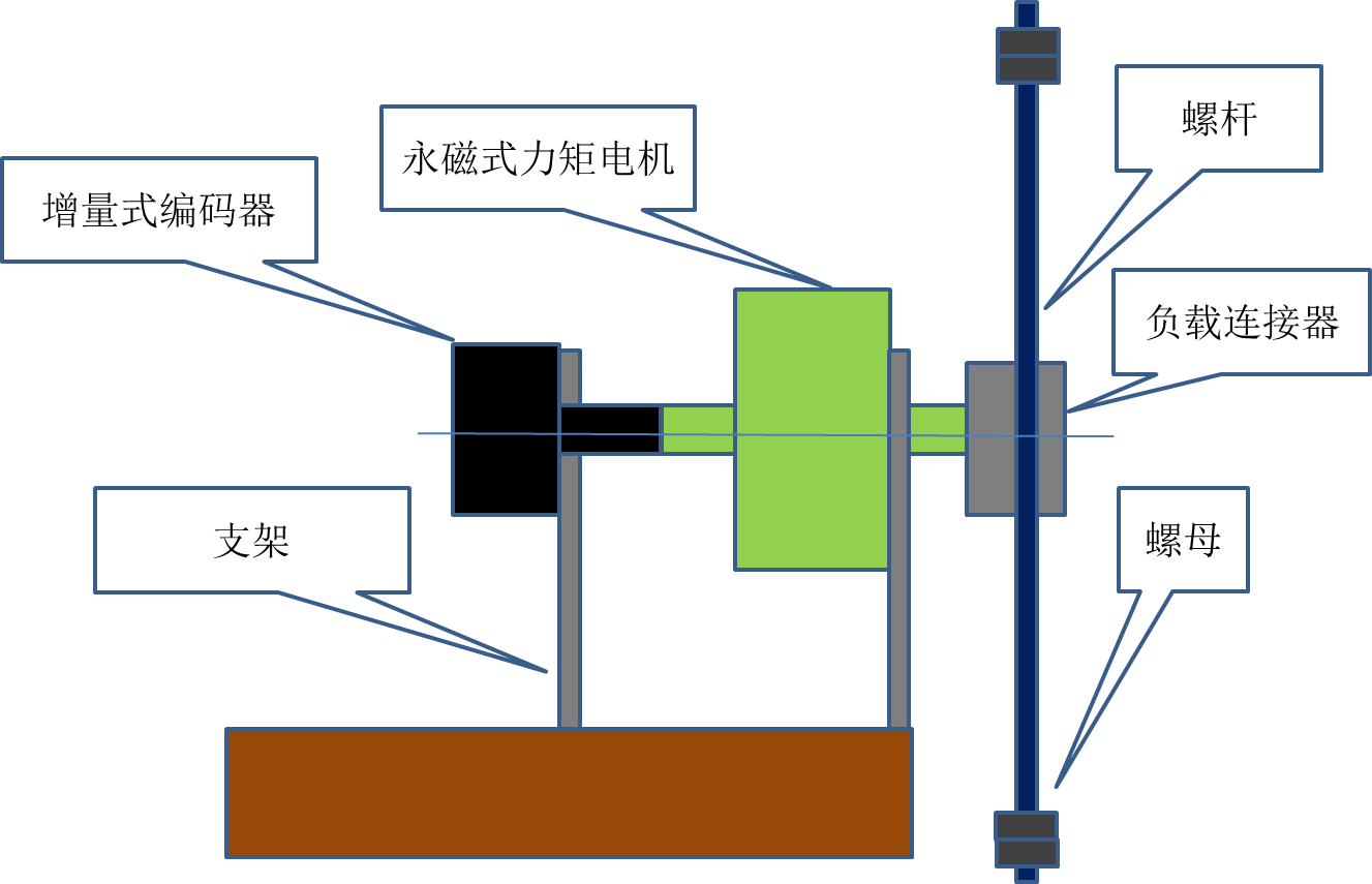 力矩電機控制系統(tǒng)優(yōu)化設計與實現(xiàn)