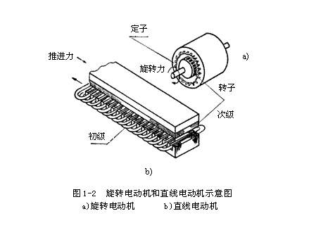 圖文詳解直線電機的工作原理