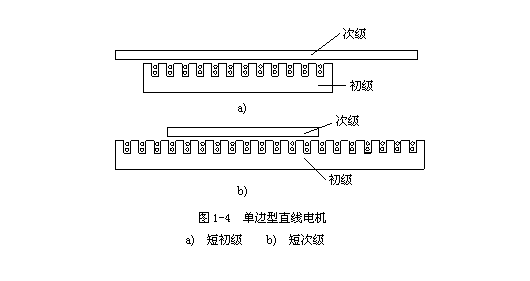 圖文詳解直線電機的工作原理