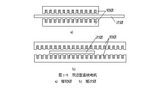 圖文詳解直線電機的工作原理