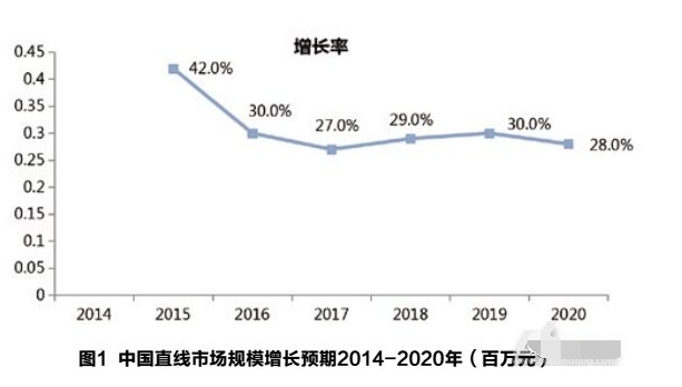 直線電機(jī)市場(chǎng)增長(zhǎng)及預(yù)測(cè)