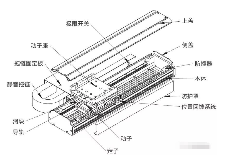 直線電機(jī)應(yīng)用還需克服這些關(guān)鍵問(wèn)題