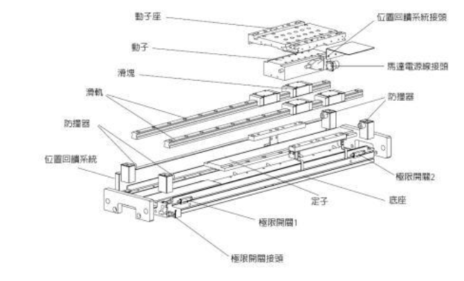 直線電機(jī)和旋轉(zhuǎn)電機(jī)的區(qū)別