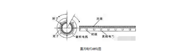 深度剖析直線電機技術(shù)